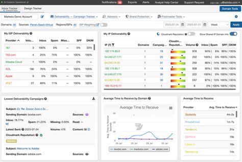 Marketo Engage Tutorials .